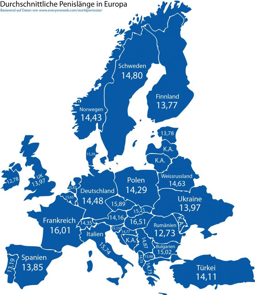 Penisgröße Europa